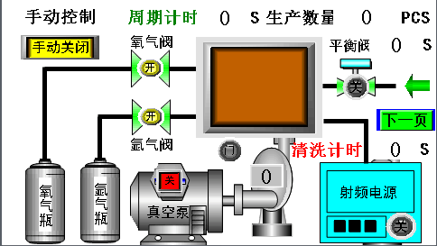 等離子清洗機(jī)使用操作方法